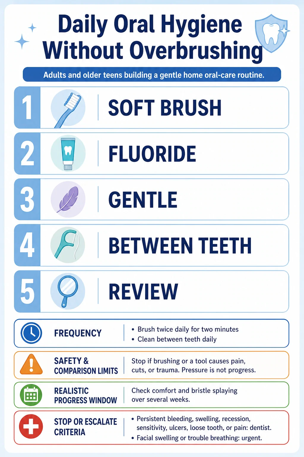 Daily Oral Hygiene Without Overbrushing technical infographic